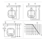 ABB Busch-Jaeger Basiselement - Dimmer 6523 UR-103 - 2 tot 400 watt led - inbouwdiepte 20mm - 4011395231890 - ABB