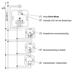 Jung LB Management - Dimmer 1731DD Druk/draai - 4011377166981 - 