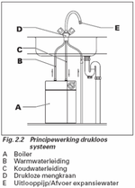 AEG Kleine doorstroomverwarmer 3,5kW - Tankloze boiler 3.5kW AEG MTH 350 - H143 mm X B190 mm X D82 mm - DRUKLOOS! - optie speciale kraan nodig. - 4041056015699 - AEG
